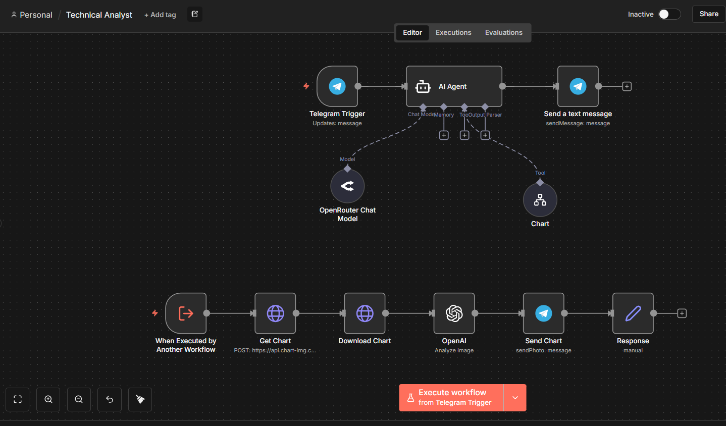 Technical Analyst Workflow